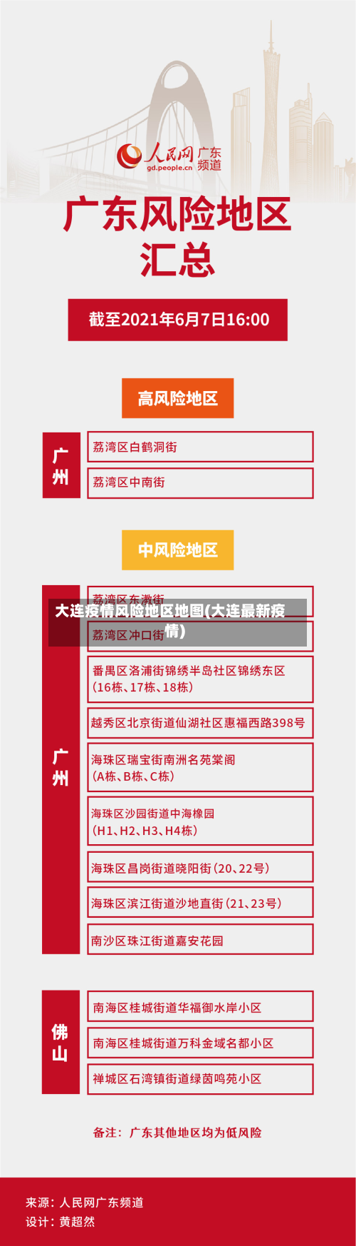 大连疫情风险地区地图(大连最新疫情)