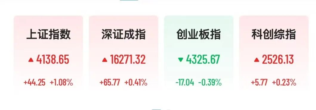 A股券商多股涨停，CPO概念下挫	，“光伏一哥”跌超13%
