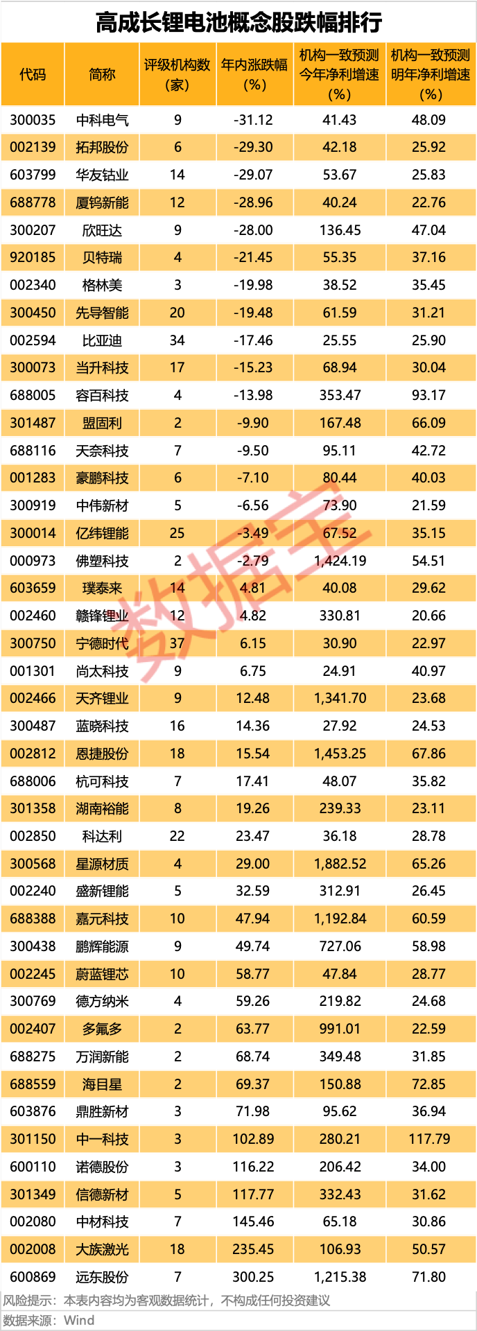 电池新国标落地	，受益股揭秘（附名单）