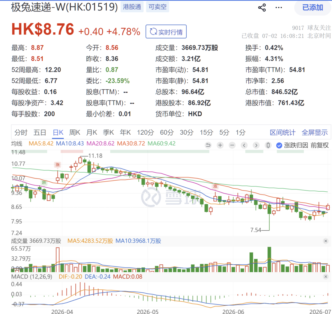 极兔速递和宁德时代“战略联手”！合力构建绿色供应链体系	，推动新能源物流装备的规模化	、标准化、智能化落地