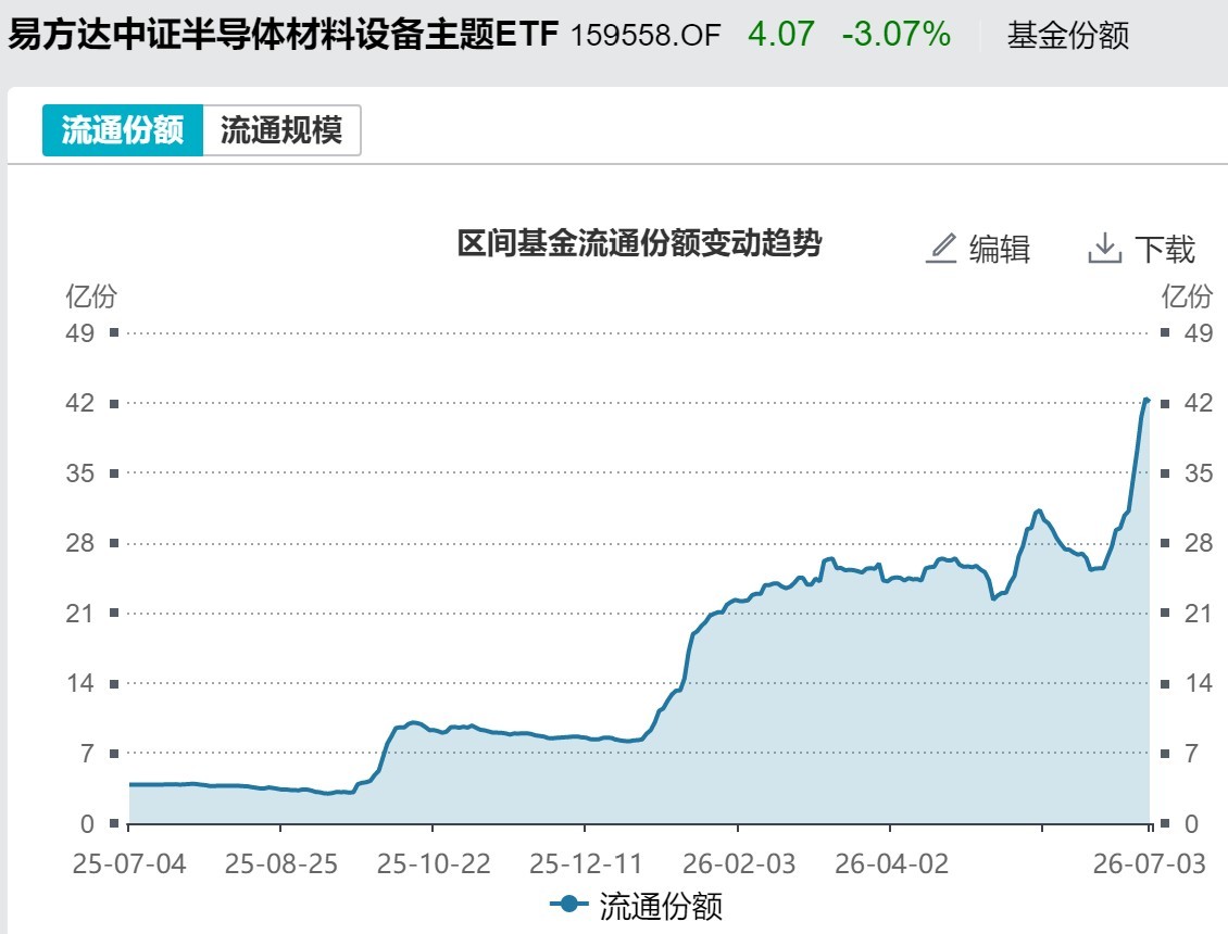 你恐慌我贪婪！超600亿元资金疯抢行业主题ETF，这些板块正被爆买（附名单）