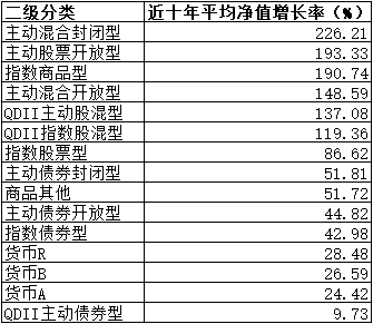 10年赚14倍！公募“长牛”有这些特质