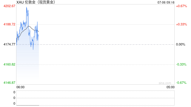 7月6日财经早餐：加息押注削弱推动金价剑指4200，OPEC+同意8月增产，美油68关口静待本周美伊会谈
