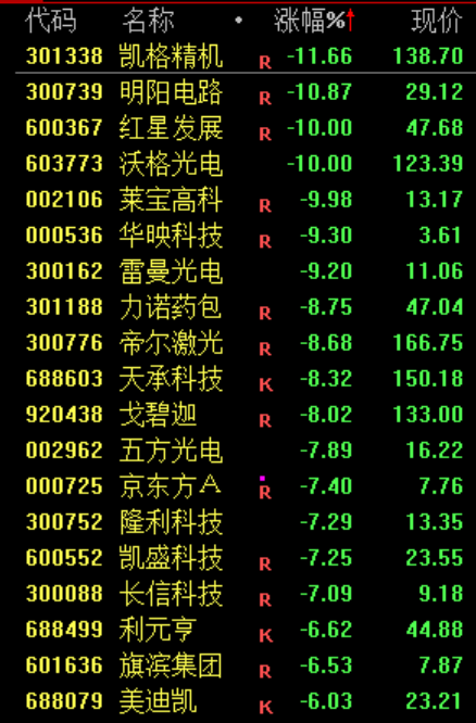 PCB，集体暴跌！原因找到了
