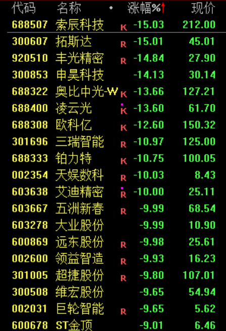 PCB	，集体暴跌！原因找到了