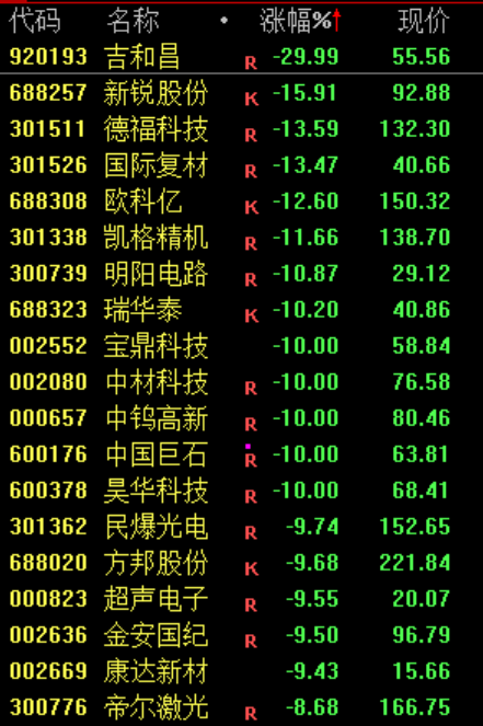 PCB，集体暴跌！原因找到了