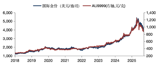 华安基金：美国6月非农数据“爆冷	”叠加通胀回落，过度紧缩预期或迎修正