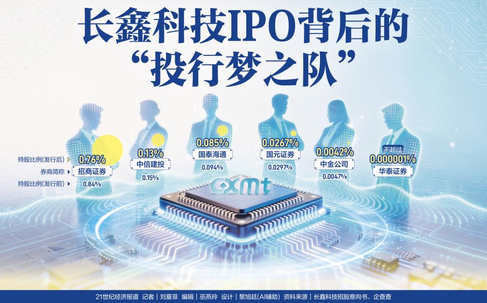 长鑫科技IPO背后的“投行梦之队”