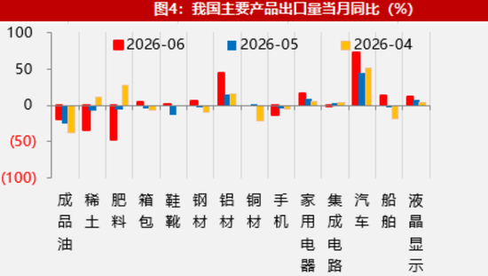 【数据点评】新老产品出口共振，资源品进口有所加快