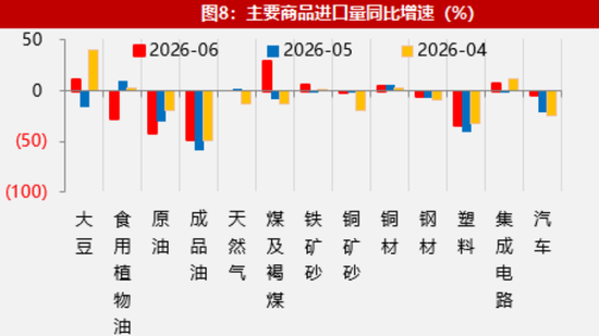 【数据点评】新老产品出口共振，资源品进口有所加快