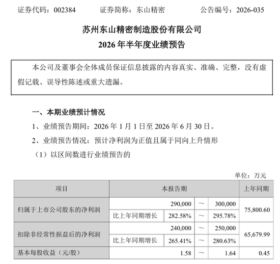 002384，上半年业绩预增超280%！今日股价强势涨停