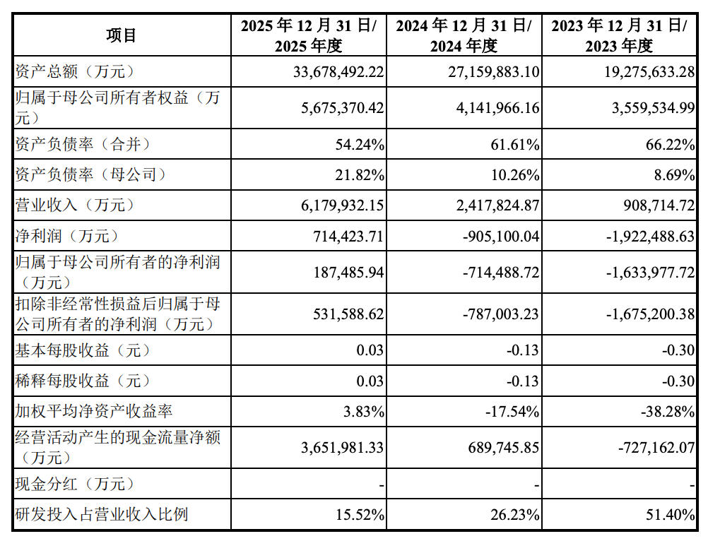 发行价8.66元，长鑫科技打新中一签能赚多少？