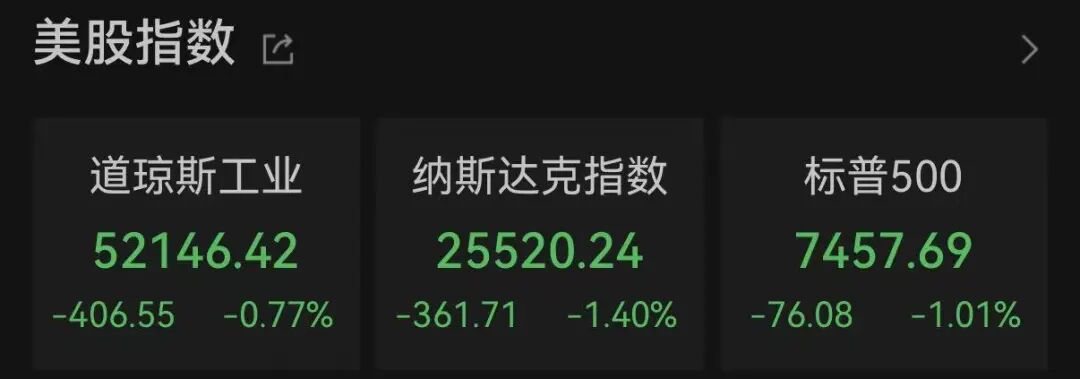 昨夜！美股芯片股，集体重挫！存储概念股，尾盘突变！