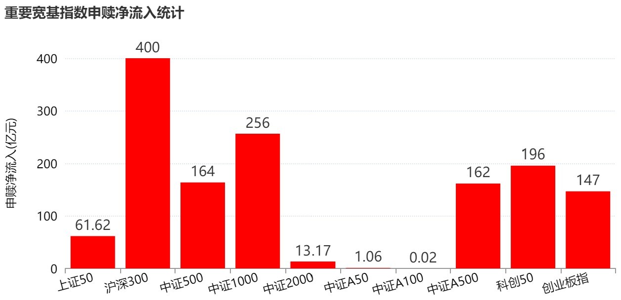 你恐慌我贪婪！超2100亿元资金借道ETF进场扫货	，这些板块正被疯狂抄底