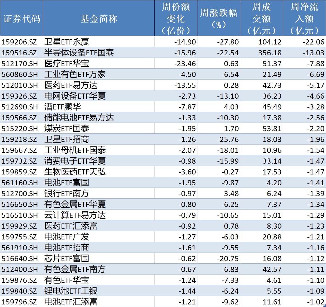 你恐慌我贪婪！超2100亿元资金借道ETF进场扫货，这些板块正被疯狂抄底