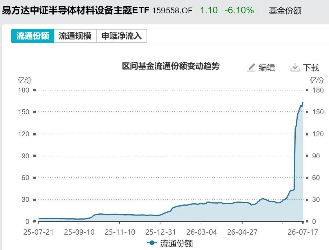 你恐慌我贪婪！超2100亿元资金借道ETF进场扫货，这些板块正被疯狂抄底