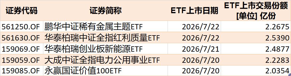 你恐慌我贪婪！超2100亿元资金借道ETF进场扫货，这些板块正被疯狂抄底