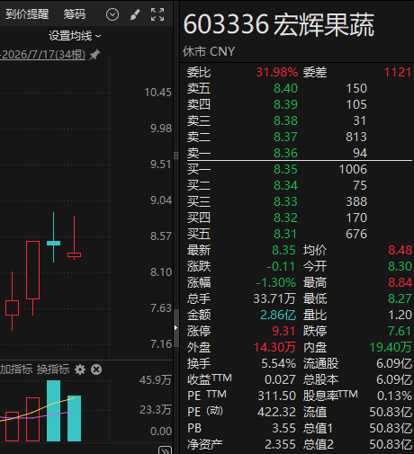 突然火了	，个股涨停！谨慎看待A股实验动物概念