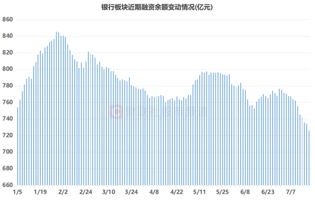 中行、建行双双近历史新高！银行股月内均涨10%，红利资产继续领跑	，目前股息率如何？