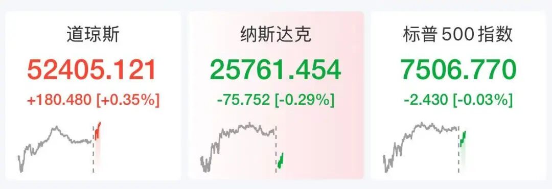 美股存储股多股下跌	，超微电脑狂飙23%，中概龙头下挫，黄金白银大涨