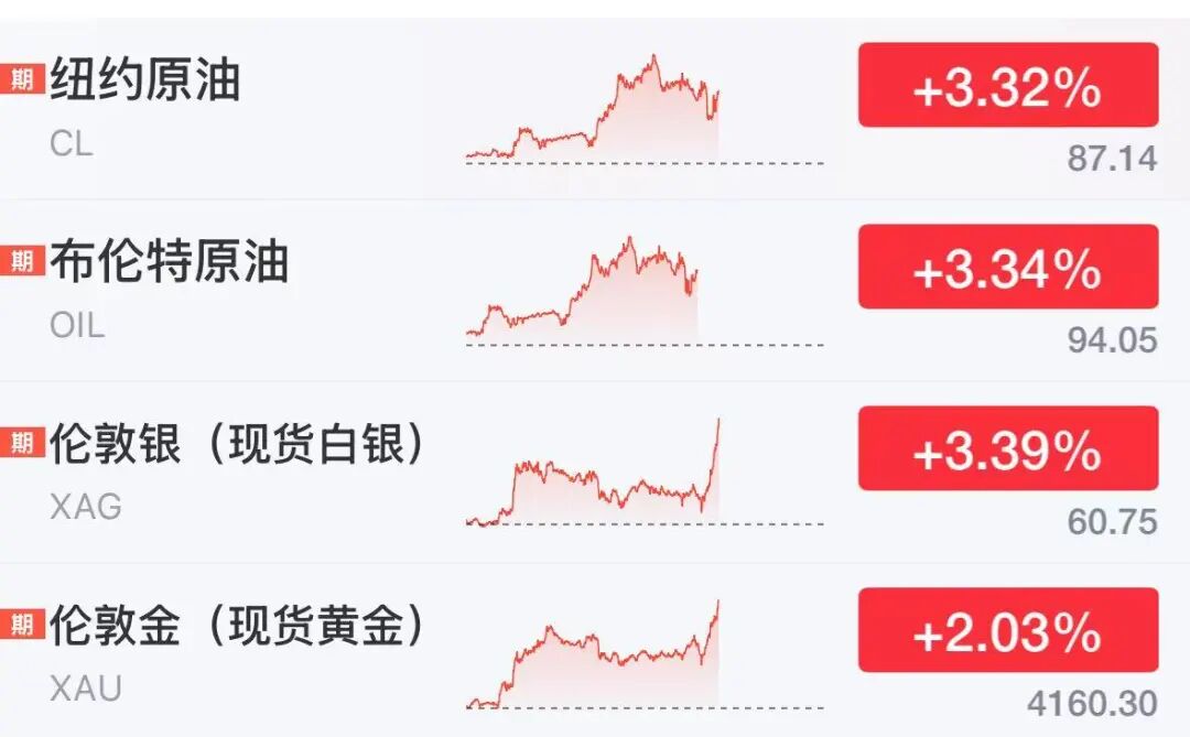 美股存储股多股下跌，超微电脑狂飙23%	，中概龙头下挫，黄金白银大涨