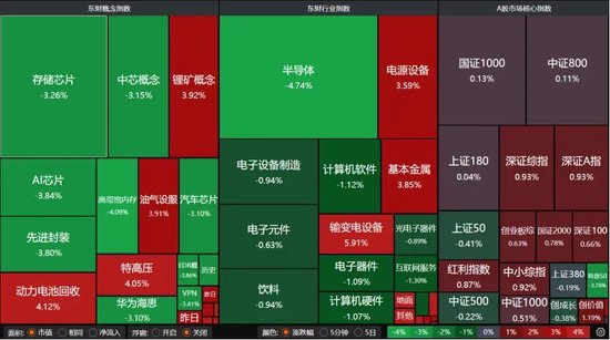 4260只个股普涨！A股缩量磨底	、科技分化	，后市如何布局？