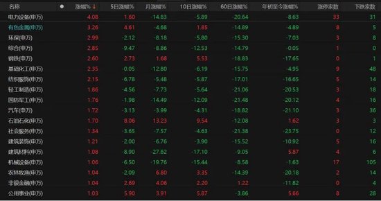 4260只个股普涨！A股缩量磨底	、科技分化，后市如何布局？