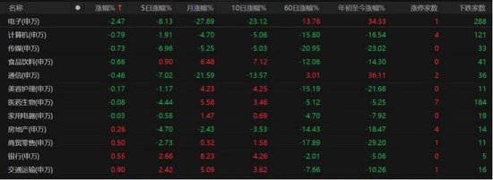 4260只个股普涨！A股缩量磨底	、科技分化	，后市如何布局？