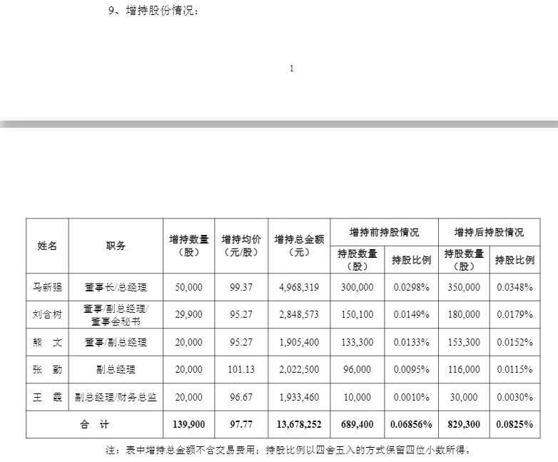 东山精密、澜起科技	、江波龙、佰维存储等，多家科技龙头公司加入“增持回购潮	”