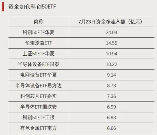 这类ETF，逆势上涨
