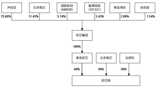 “A投A	”！300456“间接加仓”这家上市公司！