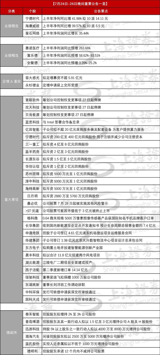 三家公司筹划易主	，周一停牌