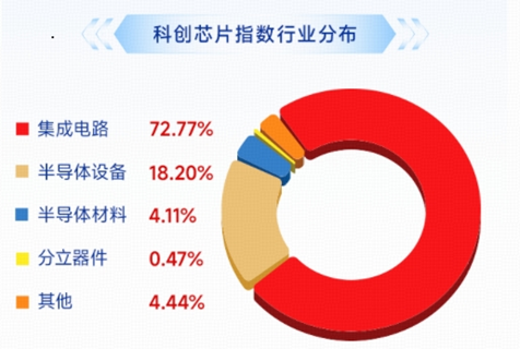 长鑫科技重磅首秀	，市场将如何演绎？