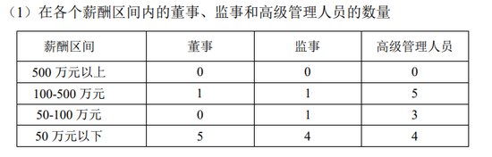 招商信诺人寿与招商仁和人寿，都在等总经理就位