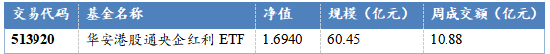 华安基金：资金高低切换，港股通央企红利高股息价值再发现