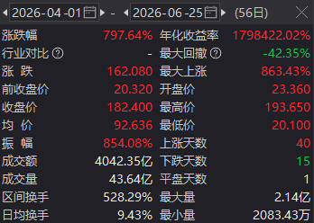 两倍做多海力士ETF暴涨暴跌投资者巨亏	，南方东英稳收3.5亿港元管理费
