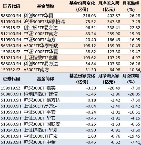 敢跌就敢买！7月超4600亿元资金借道ETF进场扫货	，这些板块最被看好（附名单）
