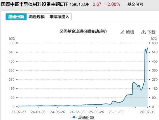 敢跌就敢买！7月超4600亿元资金借道ETF进场扫货，这些板块最被看好（附名单）