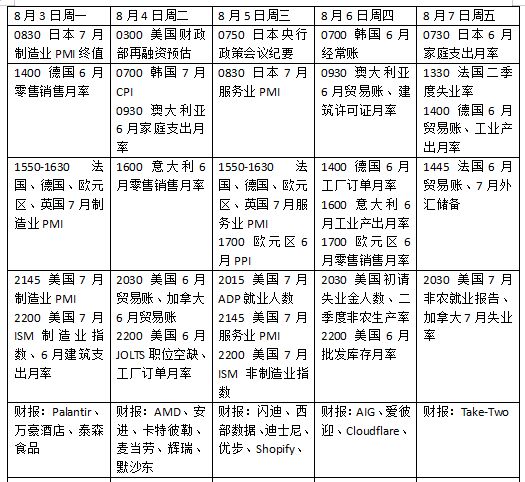 下周外盘看点丨美国非农报告来袭，美联储加息预期如何变化？