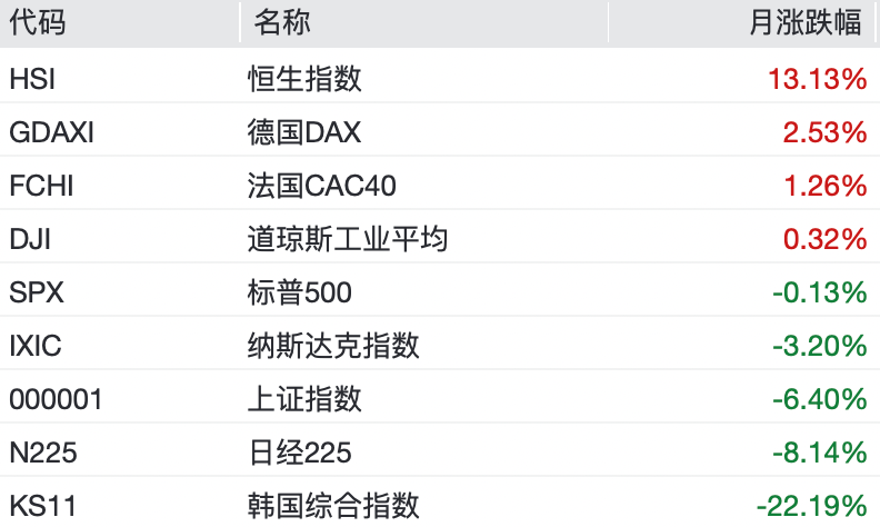 港股7月逆袭	，凭什么？