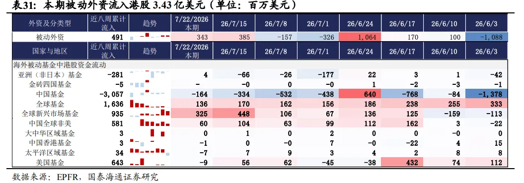 港股7月逆袭，凭什么？