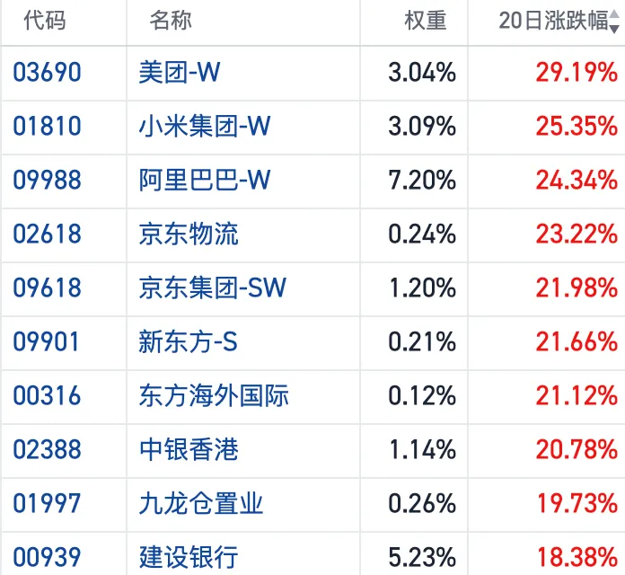 港股7月逆袭，凭什么？