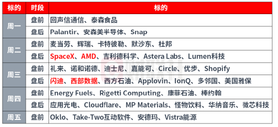 下周影响市场重要资讯前瞻：央行公开市场将有18420亿元逆回购到期，2只新股将发行，明天港股迎来重要调整！