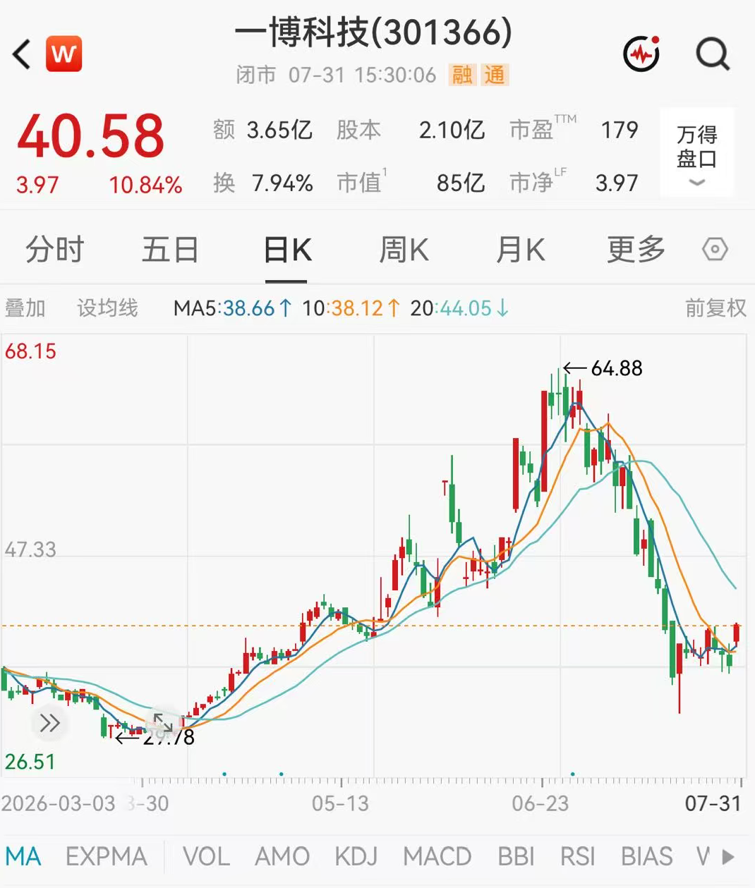 利好！301366，净利润增超15倍