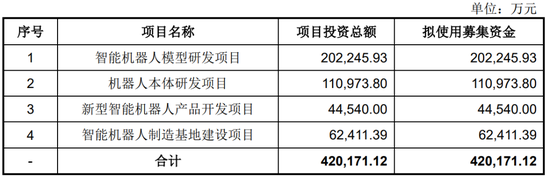 宇树科技月中上市，90后王兴兴成就百亿身家