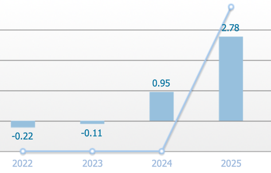 宇树科技月中上市，90后王兴兴成就百亿身家