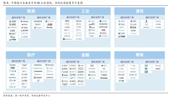 西部策略：AI波动并不意味着行情结束	，AI或将进入“碳基时代”