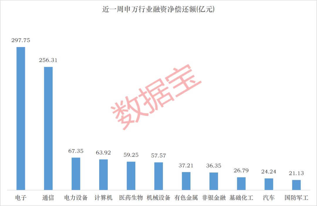两大科技赛道，资金出逃
