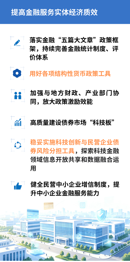 一图看懂央行2026年下半年工作：加大逆周期调节力度	，加力扩大内需、优化供给