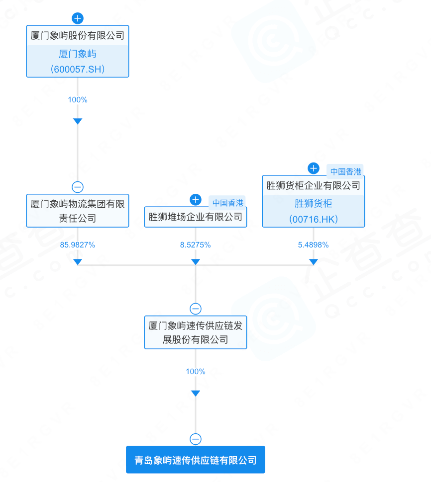 600057，旗下公司仓库起火	，无人员伤亡，原因正在调查中